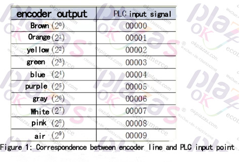 Encoder|Transmitter|Soft starter|Power supply|VFD|Light curtain|Servo products|Human-machine interface|Solenoid valve|Cylinder|Actuator|Flow meter|Transformer|Thyristor|Sensor|Deceleration drive gearbox reducer|Linear guide|Circuit breaker|Refrigeration compressorAll industrial products of okplazas are purchased from the original factory or formal channels of agents to ensure the original authenticity, which perfectly solves the problem of industrial product sample procurement and small-batch procurement for the majority of engineers and purchasing personnel.